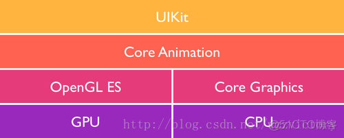 Core Animation之框架简介（一）_图形绘制