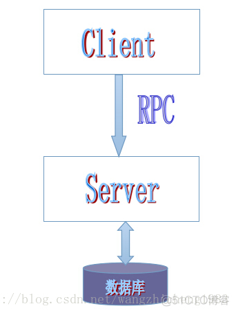一个简单的RPC框架_html