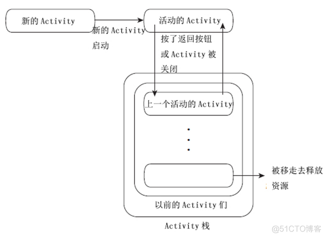 Android四种Activity的加载模式_应用程序_02