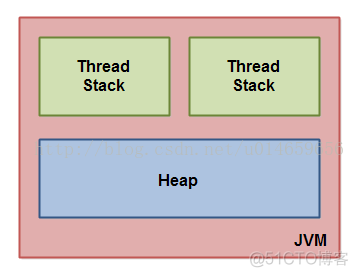 java内存模型（Java Memory Model）_java内存模型