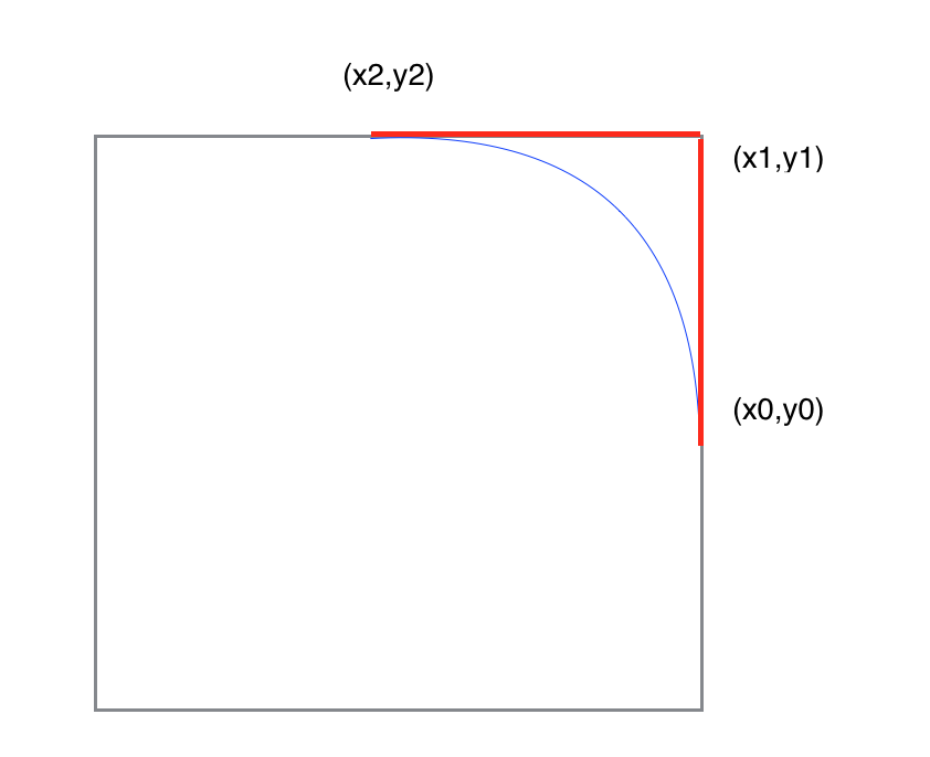 iOS 2D绘图详解（Quartz 2D）之路径(点,直线,虚线,曲线,圆弧,椭圆,矩形)_2d_09