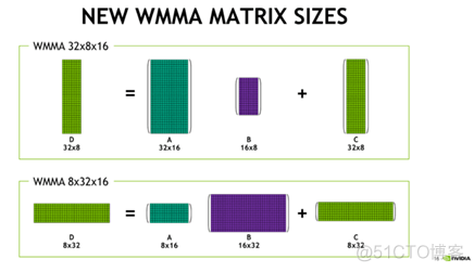 Tensor Core技术解析（上）_线程组_09