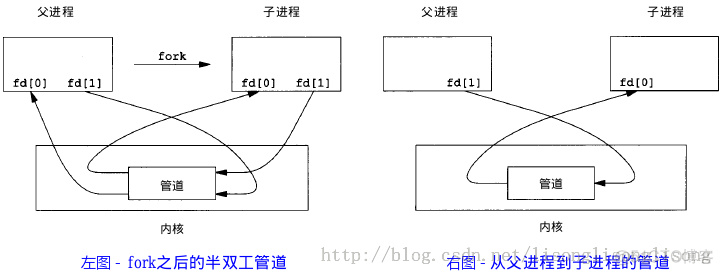 进程间通信（IPC）介绍_消息队列_02