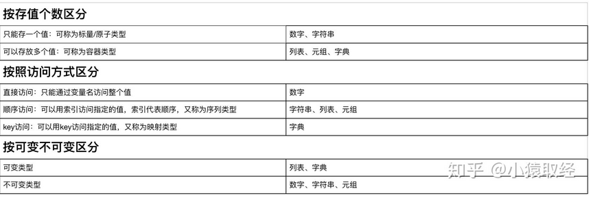 基本数据类型及内置方法_数据类型转换