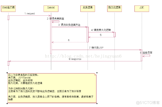 JAVA学习篇--JAVA两种编程模式控制_jsp页面_04