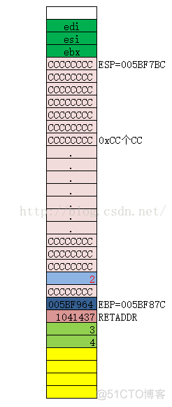 函数调用堆栈图_堆栈_11