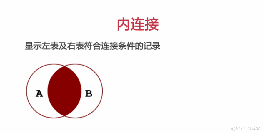 MySQl 子查询，左右连接，多表连接学习笔记_平板电脑