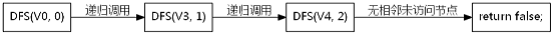 【算法入门】深度优先搜索(DFS)_递归_16