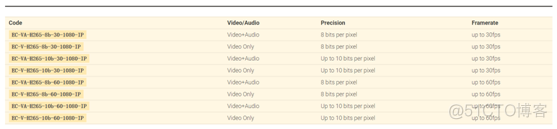 H.265 HD 和H.265 4K Video Encoder IP Core_自动驾驶_03