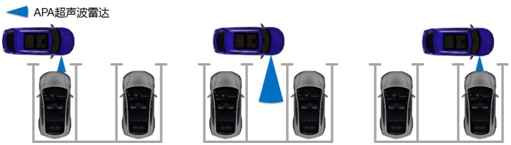 第四代自动泊车从APA到AVP技术_通信技术_03