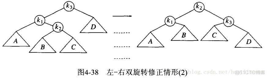 数据结构（七）之树_子树_03