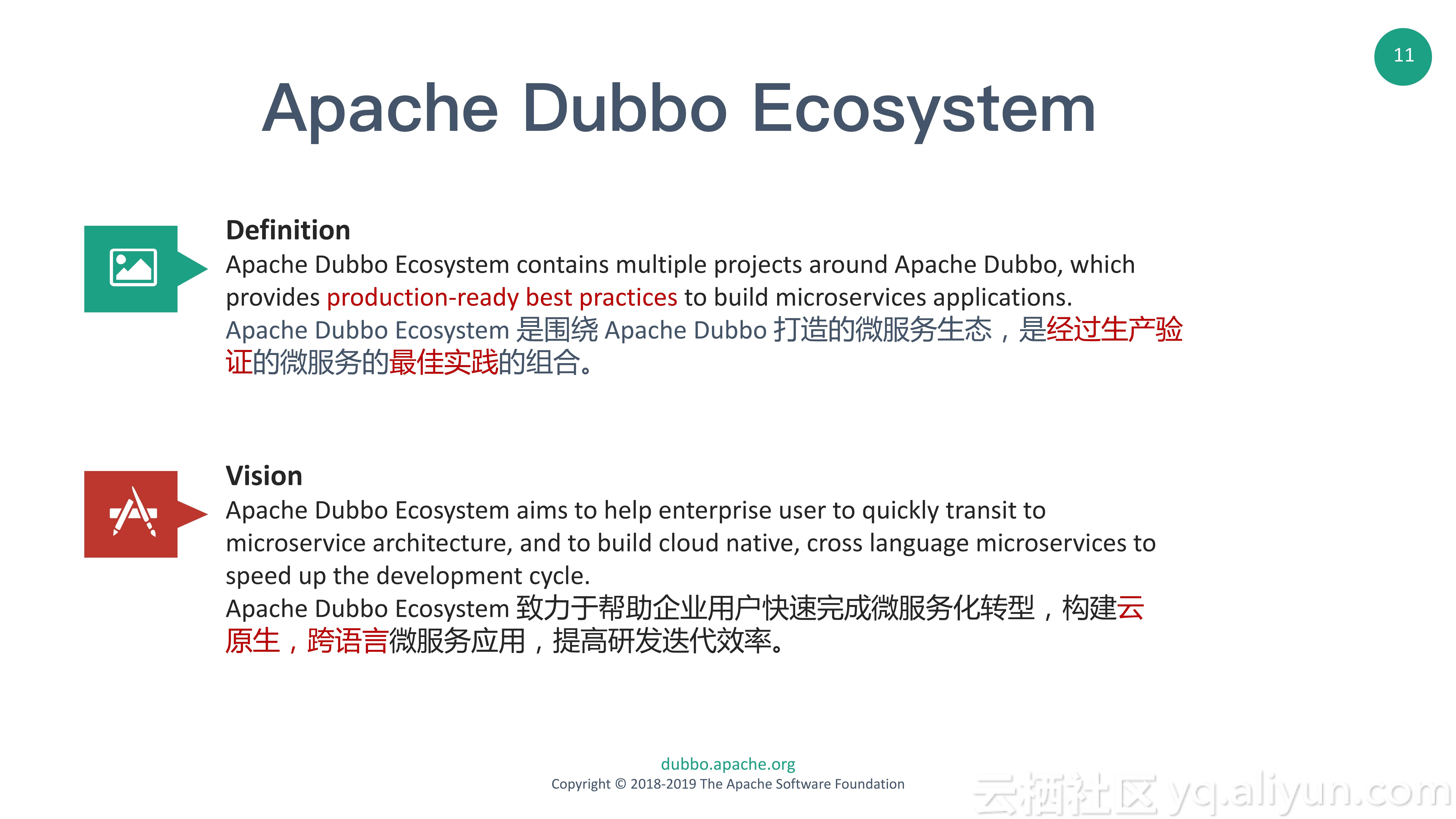 Dubbo Ecosystem - 从微服务框架到微服务生态_spring_04