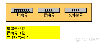 Oracle ROWID具体解释_oracle_02