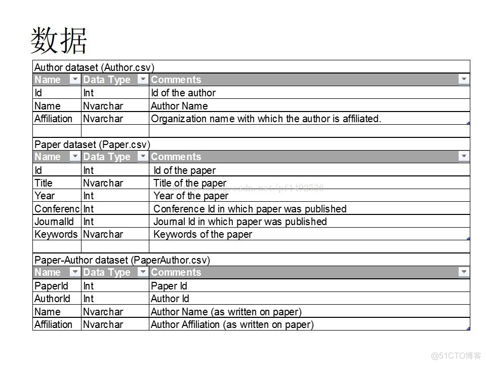 Kdd Cup 2013 总结2_其他_02