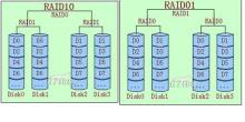 RAID级别与规范_校验码_06