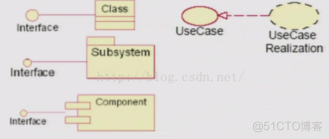 【UML】概述_状态图_05