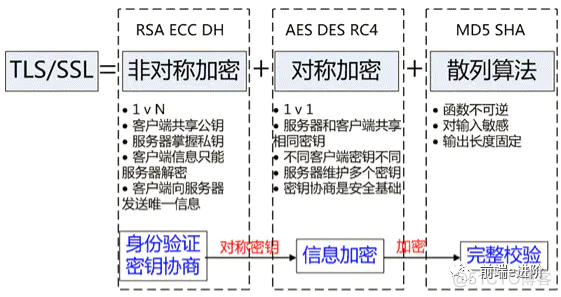 「 面试三板斧 」之 HTTP （下）_数据_13