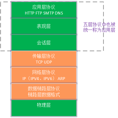 []架构设计：系统间通信（1）——概述从“聊天”开始上篇_服务器_03