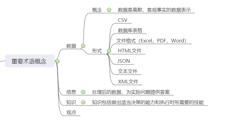 数据可视化实例（一）：数据可视化概念框架_数据转换_02