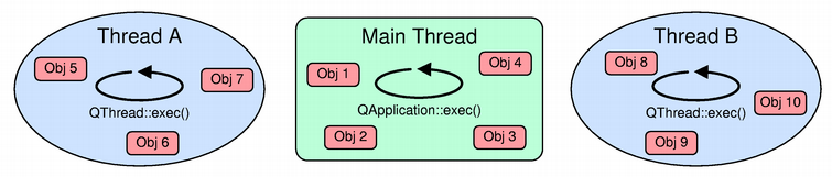 Qt 学习之路：线程和 QObject_事件循环