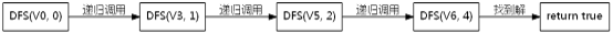 【算法入门】深度优先搜索(DFS)_广度优先搜索_17