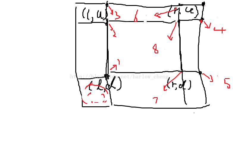 【Codeforces Round #433 (Div. 1) C】Boredom(树状数组)_前缀和