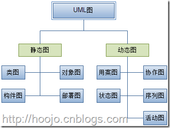 软件设计之UML—UML的构成[上]_状态图_05