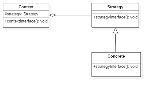 设计模式之桥梁模式和策略模式的差别_策略模式_02