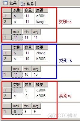 SQL中Group By的使用_多列_08