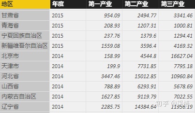 数据可视化之 图表篇（七）柱形图_图例_02