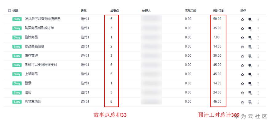 从需求到交付——论敏捷过程中的需求管理_需求_04