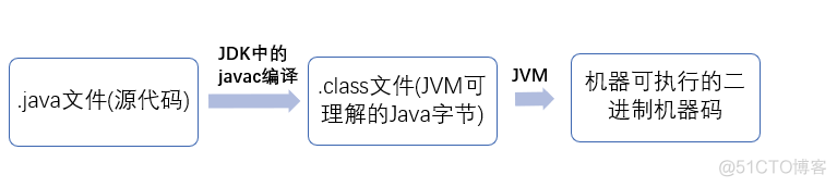 Java基础_内部类