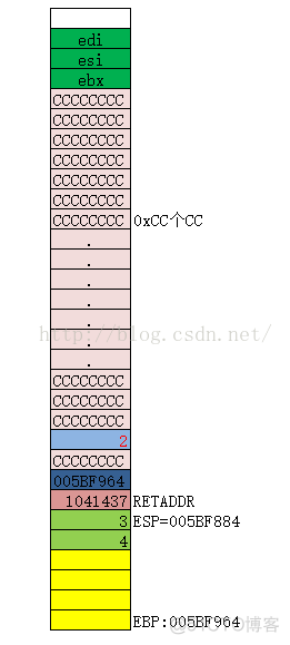 函数调用堆栈图_调用函数_15