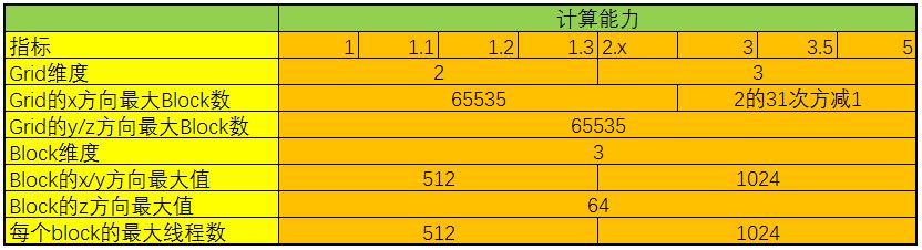 CUDA软件架构—网格（Grid）、线程块（Block）和线程（Thread）的组织关系以及线程索引的计算公式_软件架构_02