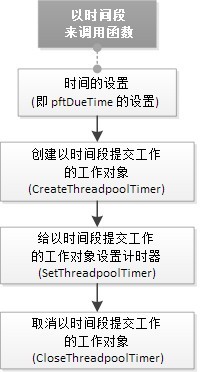 WIN内核线程池函数_句柄_14