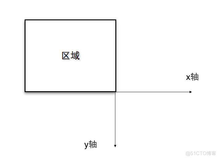 iOS 2D绘图详解（Quartz 2D）之概述_ico_08