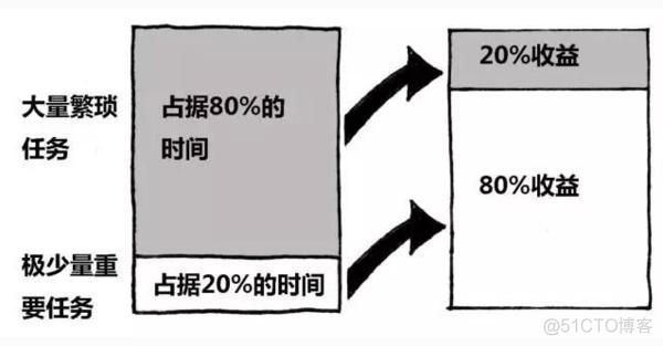 干货：明确数据分析目标的 3 个步骤，很多人还搞不清楚_数据分析师_04