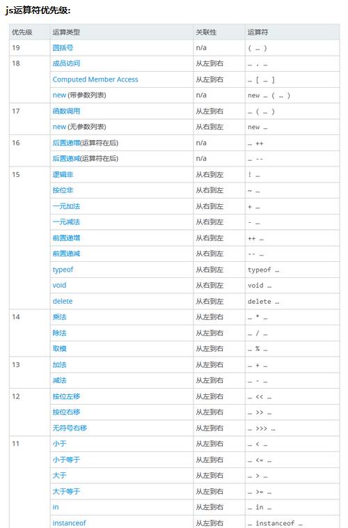 js运算符优先级_练习总结