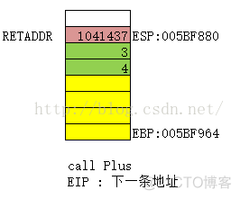 函数调用堆栈图_调用函数_03