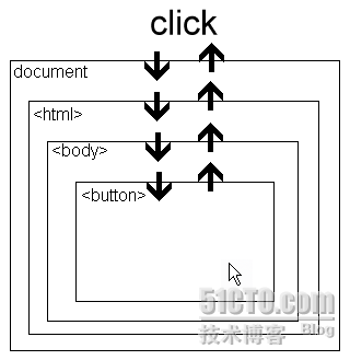 JavaScript中的事件委托_web应用_02