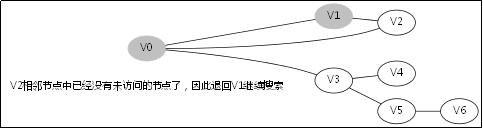 【算法入门】深度优先搜索(DFS)_广度优先搜索_06