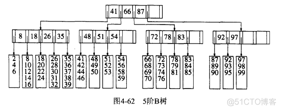 数据结构（七）之树_伸展树_07