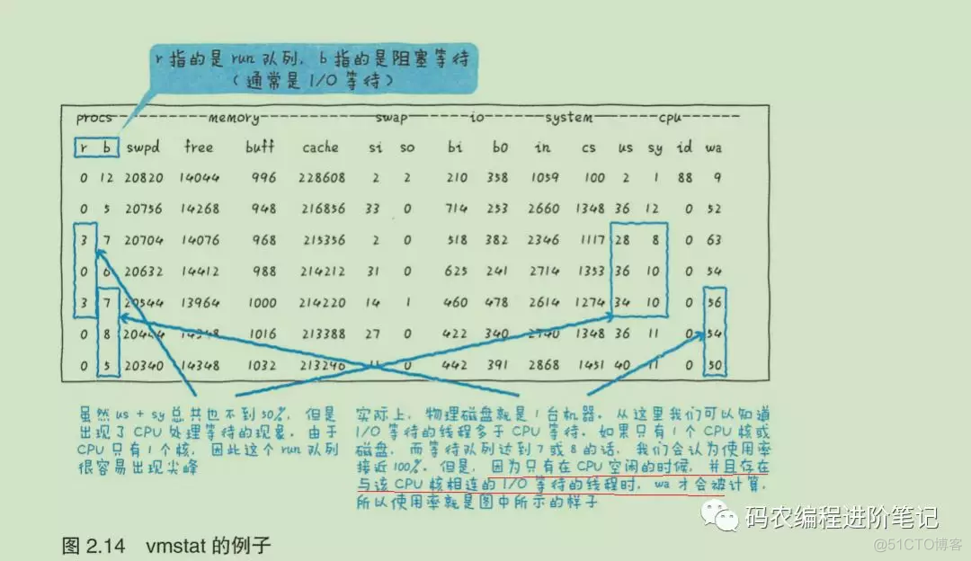 MySQL引起的CPU消耗过大_微信_04