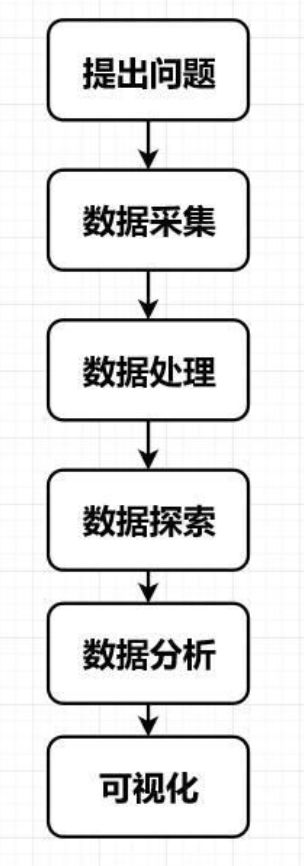 想要轻松入门数据分析，这些知识不得不看！_数据库_03