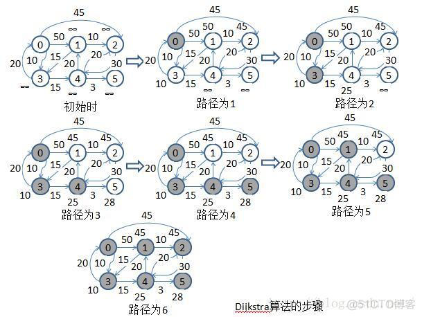 最短路径Dijkstra算法_点集_02