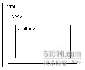 JavaScript中的事件委托_web应用