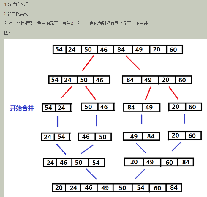 合并排序法_递归