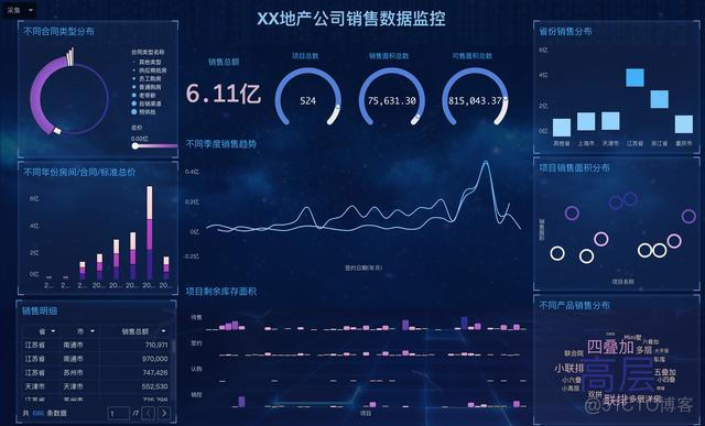 比Excel高效，比python简单，这是我见过最好用的数据分析工具！_移动端_10