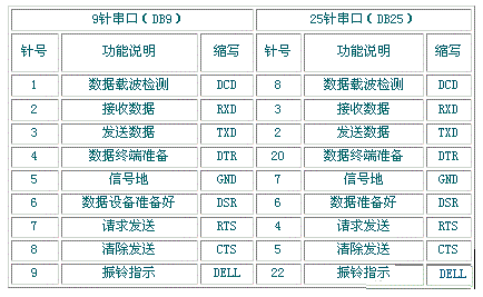 db9引脚定义图图片