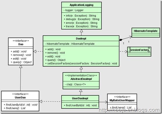 软件设计之UML—UML的构成[上]_类图_07